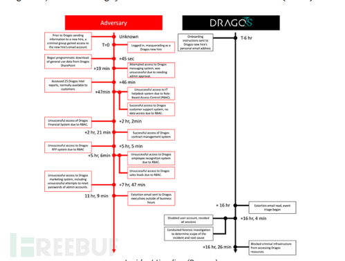 堅守防線 Dragos拒絕支付贖金，彰顯網絡安全企業的責任與韌性
